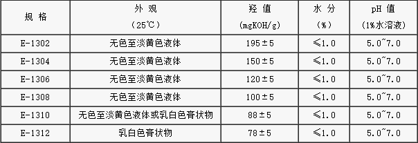 乳化劑E-1310系列技術(shù)指標